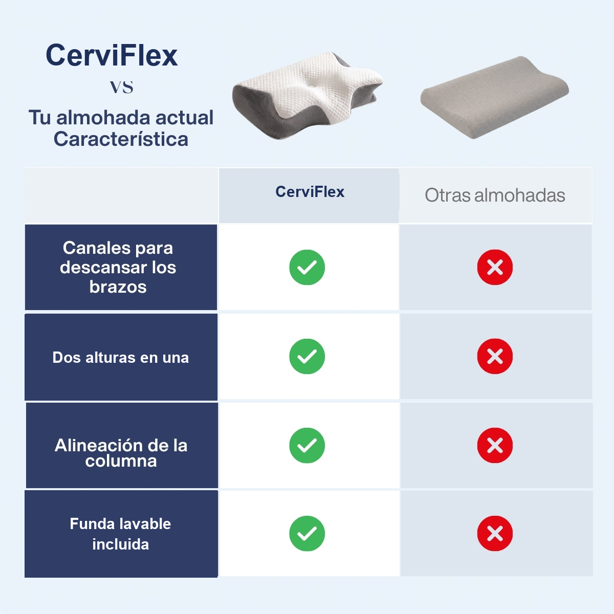 CerviFlex frente a tu almohada actual